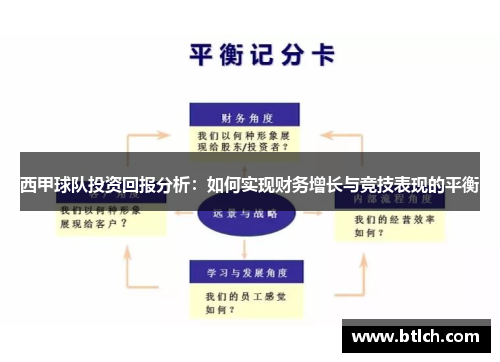 西甲球队投资回报分析：如何实现财务增长与竞技表现的平衡