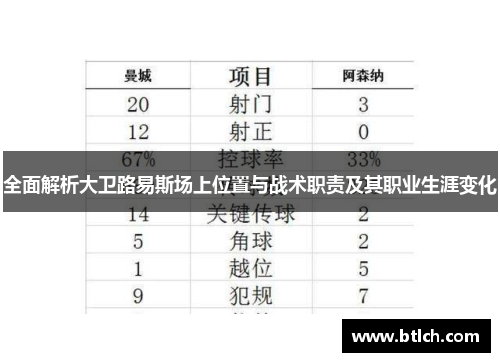 全面解析大卫路易斯场上位置与战术职责及其职业生涯变化